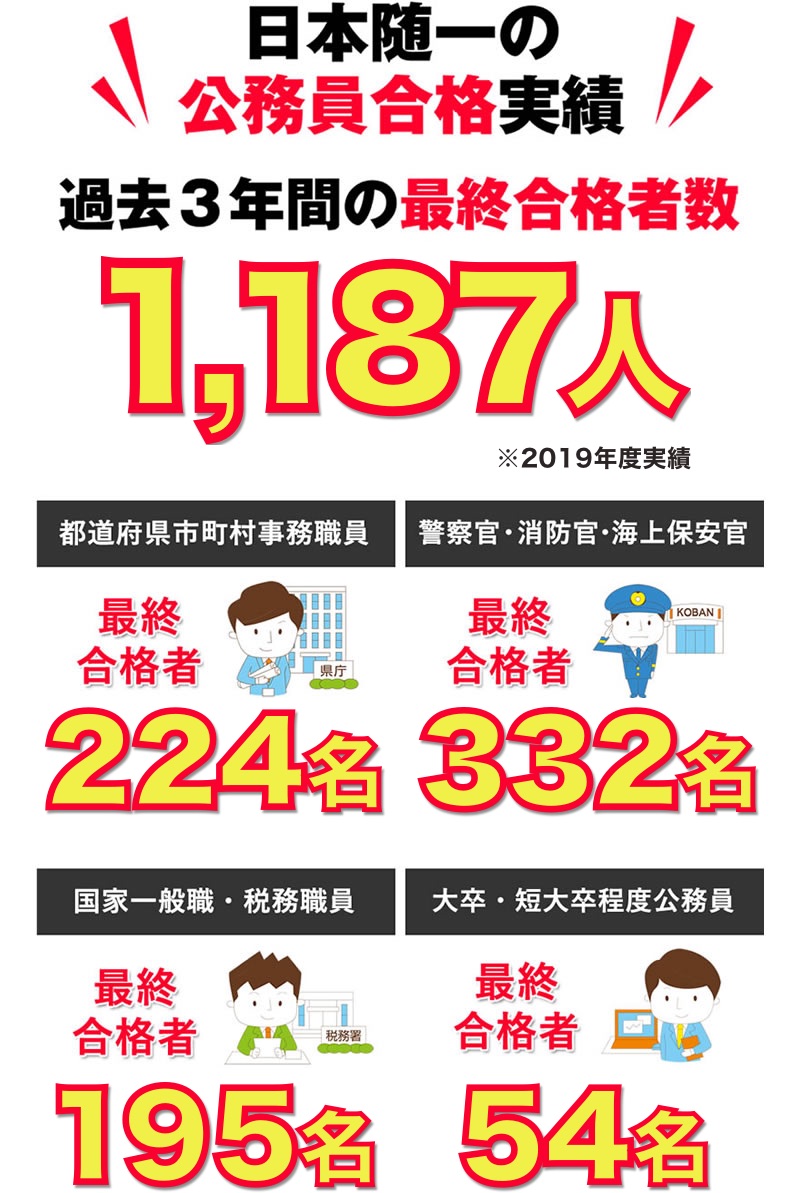 日本随一の公務員合格実績